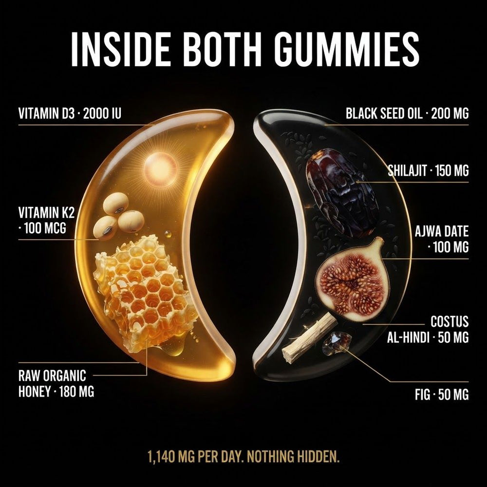 Inside both gummies: all 8 ingredients and doses